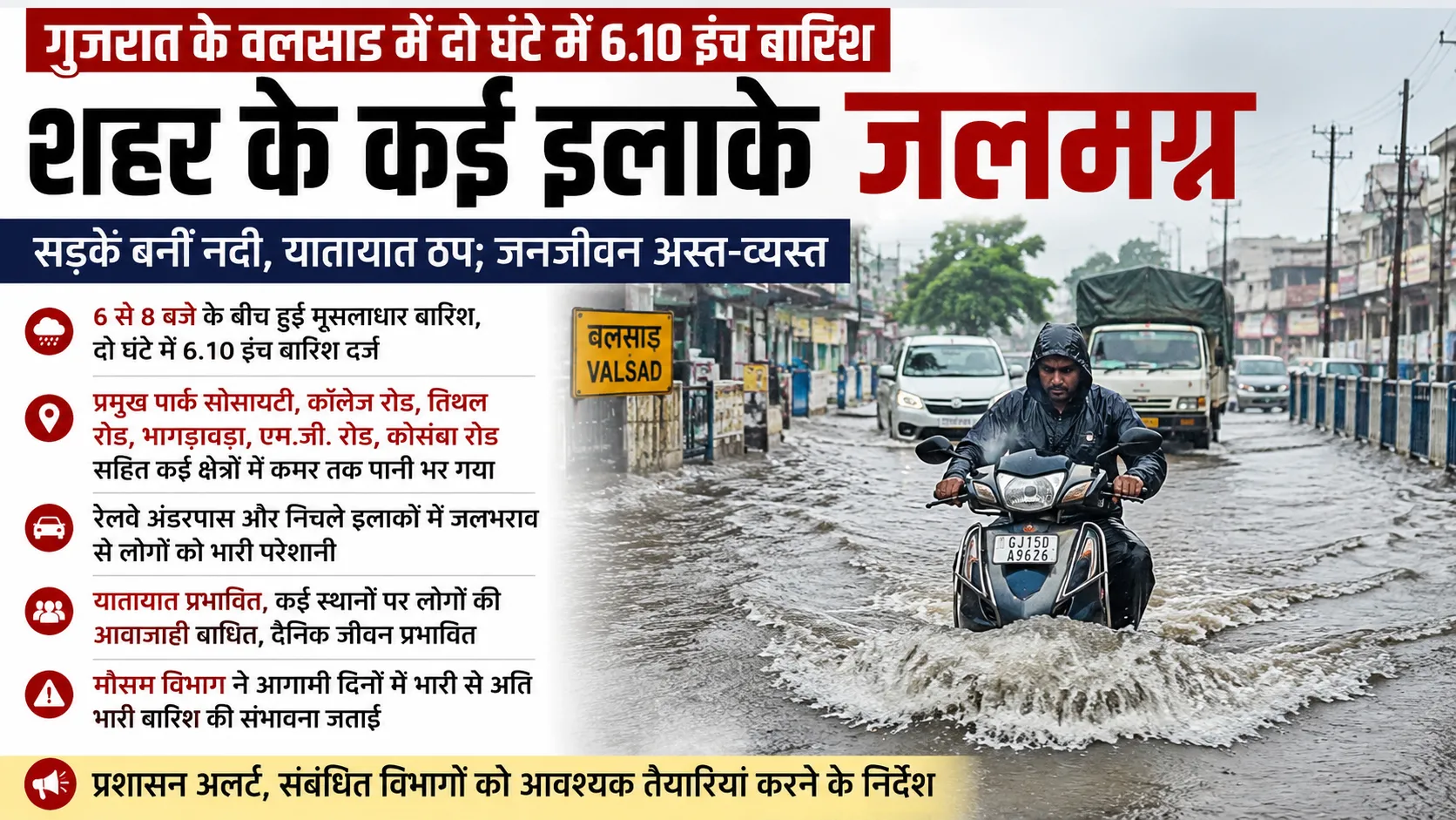 गुजरात के वलसाड में दो घंटे में 6.10 इंच बारिश, शहर के कई इलाके जलमग्न